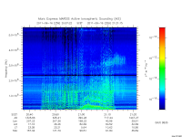 marsis ais plot