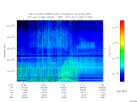 marsis ais plot