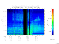 marsis ais plot
