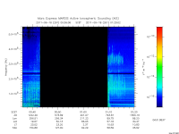 marsis ais plot
