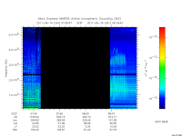 marsis ais plot