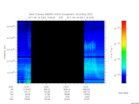 marsis ais plot