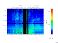 marsis ais plot