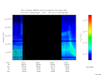 marsis ais plot