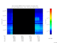 marsis ais plot