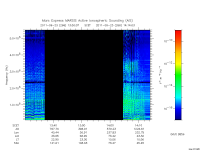 marsis ais plot