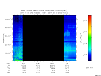 marsis ais plot