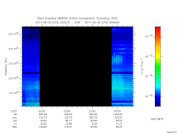 marsis ais plot