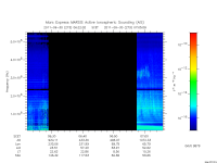 marsis ais plot