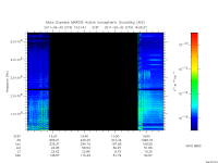 marsis ais plot