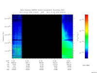marsis ais plot