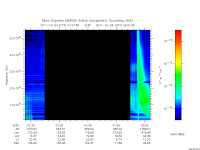 marsis ais plot
