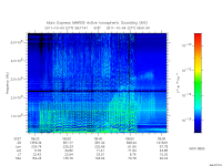 marsis ais plot