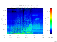 marsis ais plot