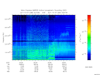 marsis ais plot