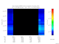 marsis ais plot