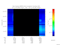 marsis ais plot