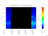 marsis ais plot