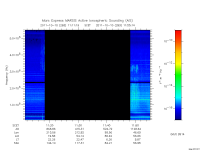 marsis ais plot