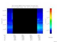 marsis ais plot