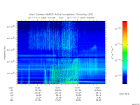 marsis ais plot