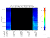marsis ais plot