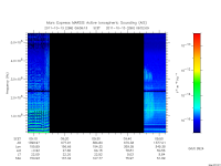 marsis ais plot