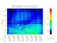 marsis ais plot