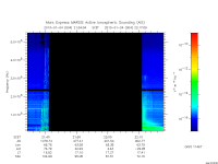 marsis ais plot