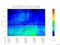 marsis ais plot