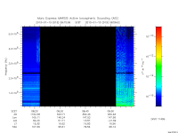 marsis ais plot