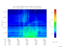 marsis ais plot