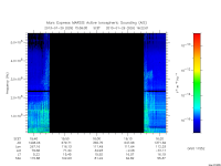 marsis ais plot