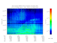 marsis ais plot