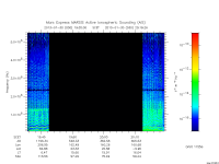 marsis ais plot