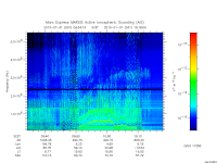 marsis ais plot