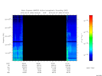 marsis ais plot