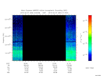 marsis ais plot