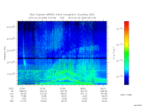 marsis ais plot