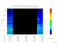 marsis ais plot