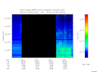 marsis ais plot