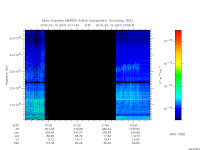 marsis ais plot