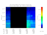 marsis ais plot