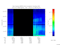 marsis ais plot