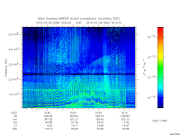 marsis ais plot