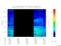 marsis ais plot