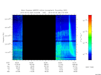 marsis ais plot