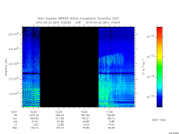 marsis ais plot