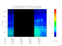 marsis ais plot