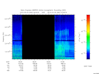 marsis ais plot